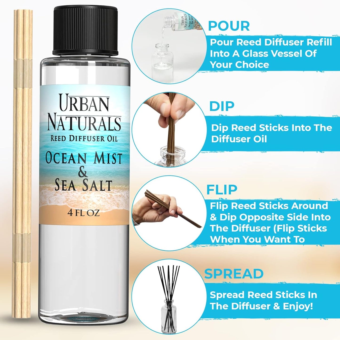 Urban Naturals Eucalyptus & Sage Oil Reed Diffuser Refill | Eucalyptus, Sage, Mint, Lime and Cedarwood| Includes a Free Set of Reed Sticks! 4 oz