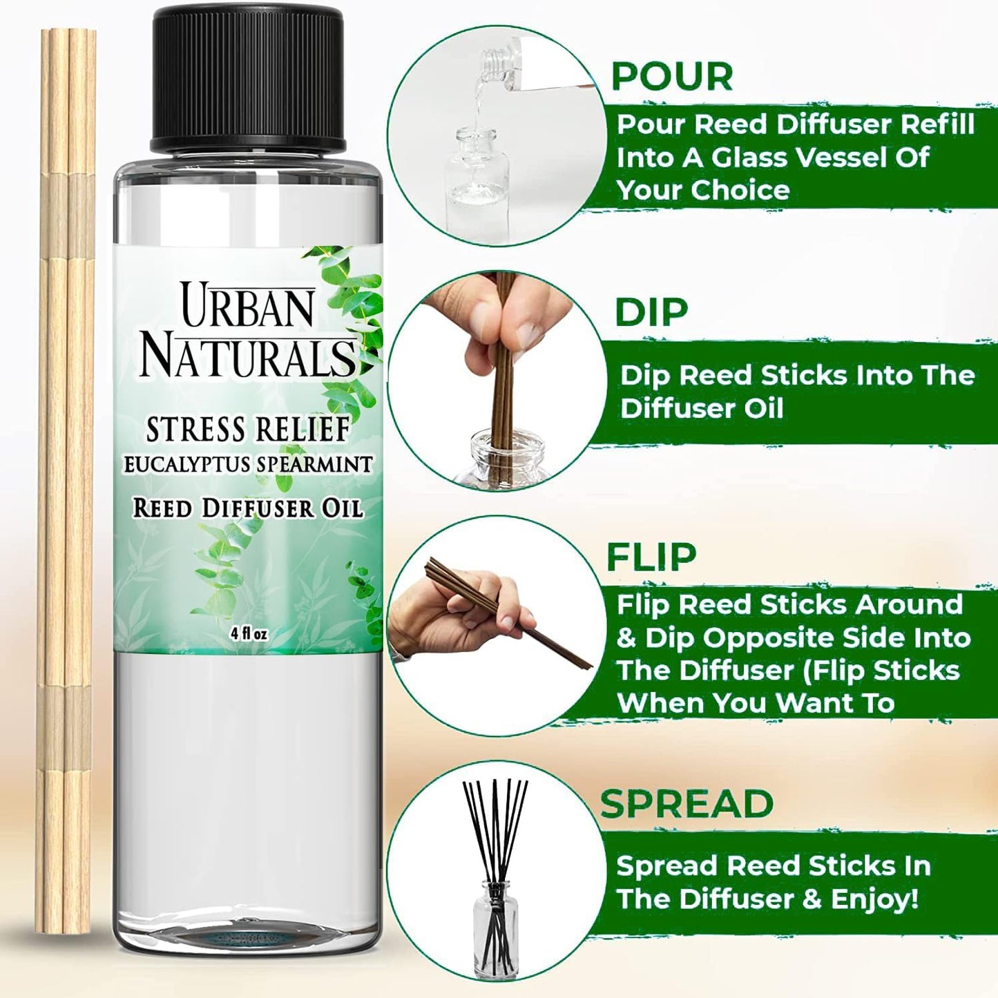 Urban Naturals Eucalyptus & Sage Oil Reed Diffuser Refill | Eucalyptus, Sage, Mint, Lime and Cedarwood| Includes a Free Set of Reed Sticks! 4 oz
