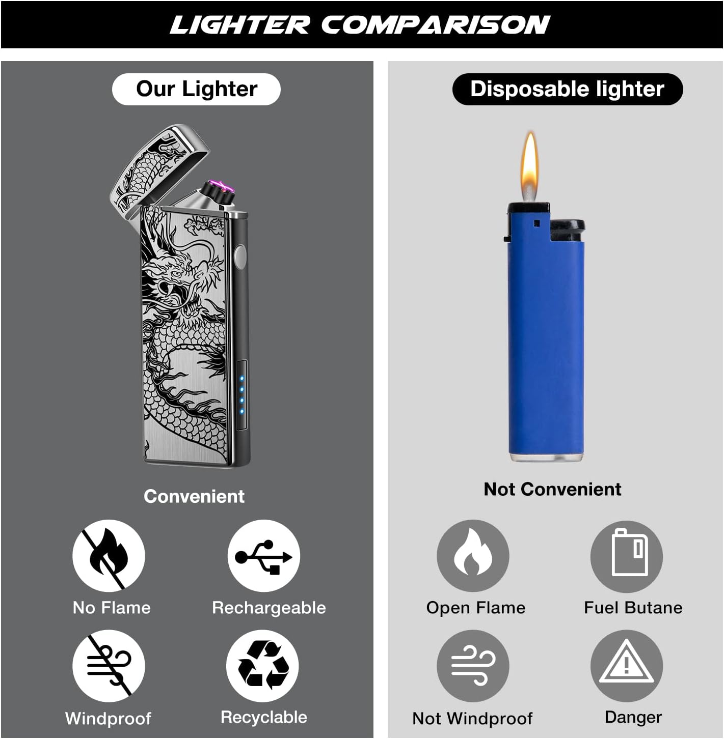 LcFun Electric USB Rechargeable Lighter, Windproof Plasma Dual Arc Lighter with LED Battery Indication, Electronic Flameless Cool Lighters Gifts for Men Fathers Husband (Black Dragon)