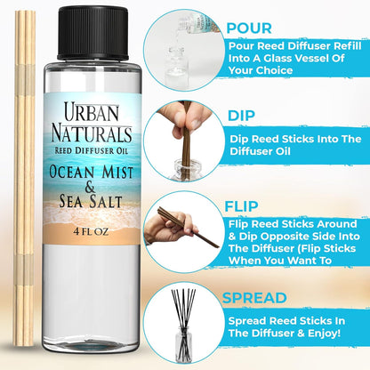 Urban Naturals Eucalyptus &amp; Sage Oil Reed Diffuser Refill | Eucalyptus, Sage, Mint, Lime and Cedarwood| Includes a Free Set of Reed Sticks! 4 oz