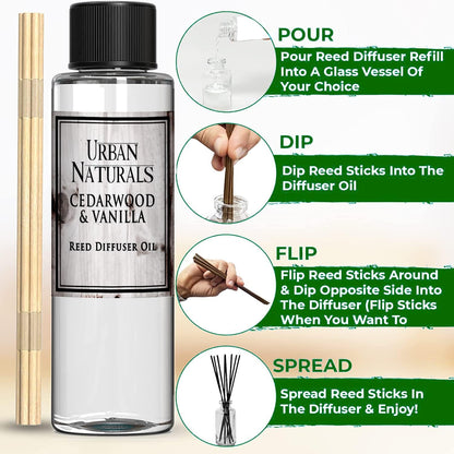 Urban Naturals Eucalyptus &amp; Sage Oil Reed Diffuser Refill | Eucalyptus, Sage, Mint, Lime and Cedarwood| Includes a Free Set of Reed Sticks! 4 oz
