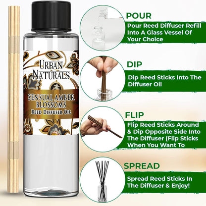 Urban Naturals Eucalyptus &amp; Sage Oil Reed Diffuser Refill | Eucalyptus, Sage, Mint, Lime and Cedarwood| Includes a Free Set of Reed Sticks! 4 oz