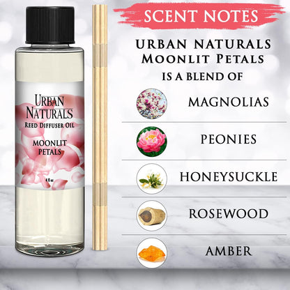Urban Naturals Eucalyptus &amp; Sage Oil Reed Diffuser Refill | Eucalyptus, Sage, Mint, Lime and Cedarwood| Includes a Free Set of Reed Sticks! 4 oz