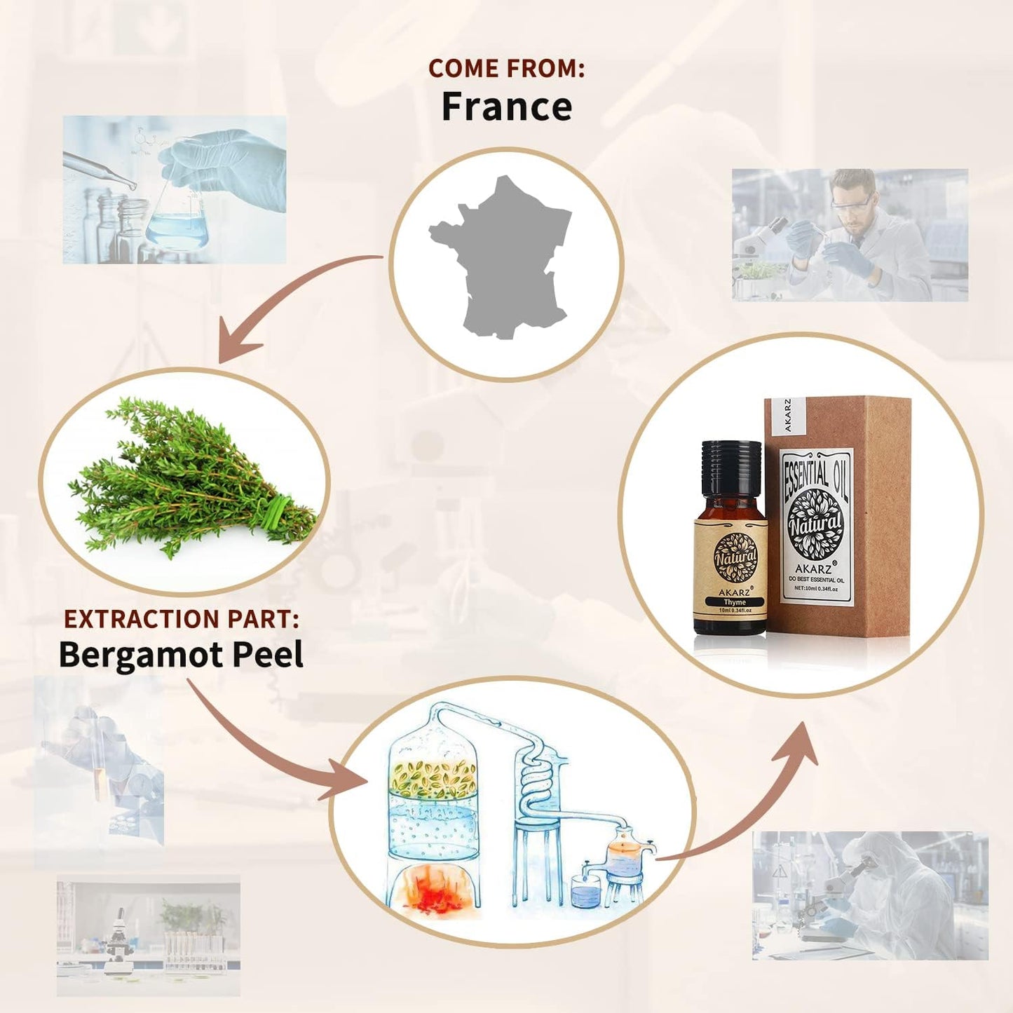AKARZ Musk Essential Oil Natural Organic Pure Premium Musk Oil 0.34 Fl Oz (10ml)
