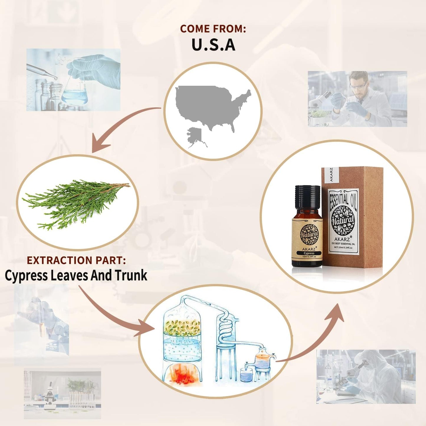 AKARZ Musk Essential Oil Natural Organic Pure Premium Musk Oil 0.34 Fl Oz (10ml)