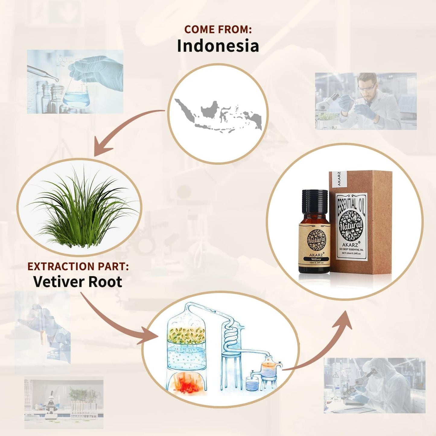 AKARZ Musk Essential Oil Natural Organic Pure Premium Musk Oil 0.34 Fl Oz (10ml)