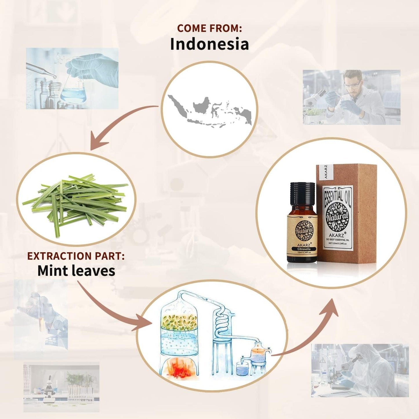 AKARZ Musk Essential Oil Natural Organic Pure Premium Musk Oil 0.34 Fl Oz (10ml)